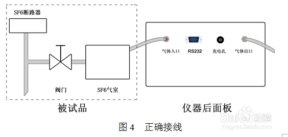 详细讲解sf6微水仪的操作方法