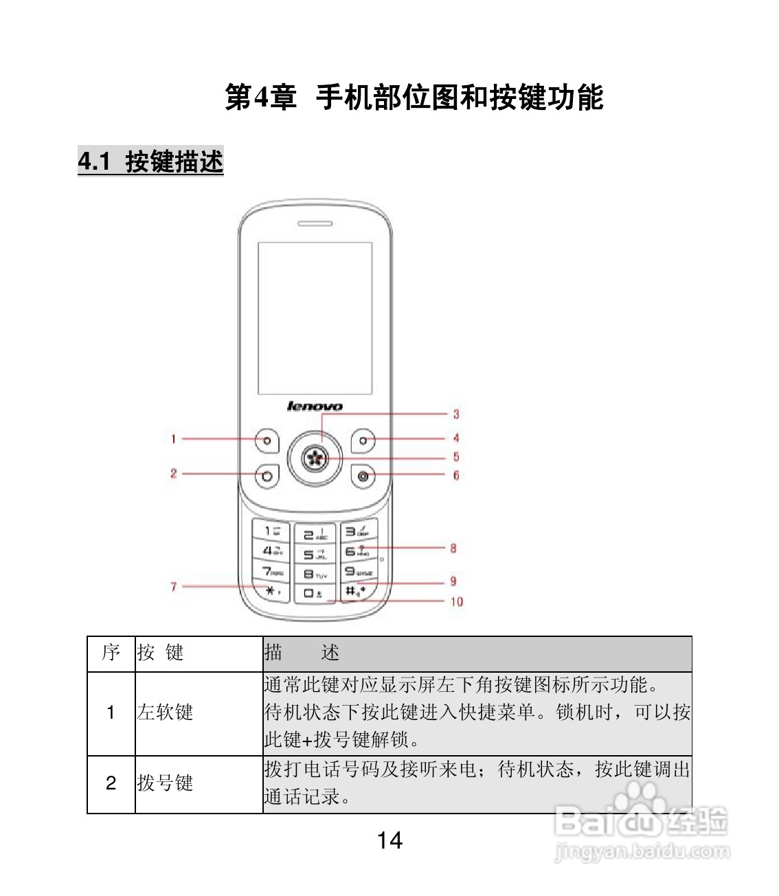 联想Lenovo A320手机使用说明书:[2]