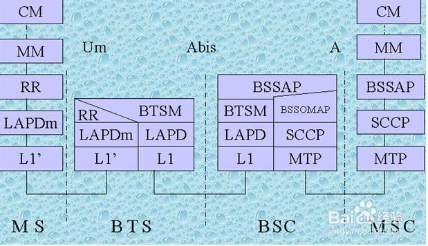 手机的基本组成