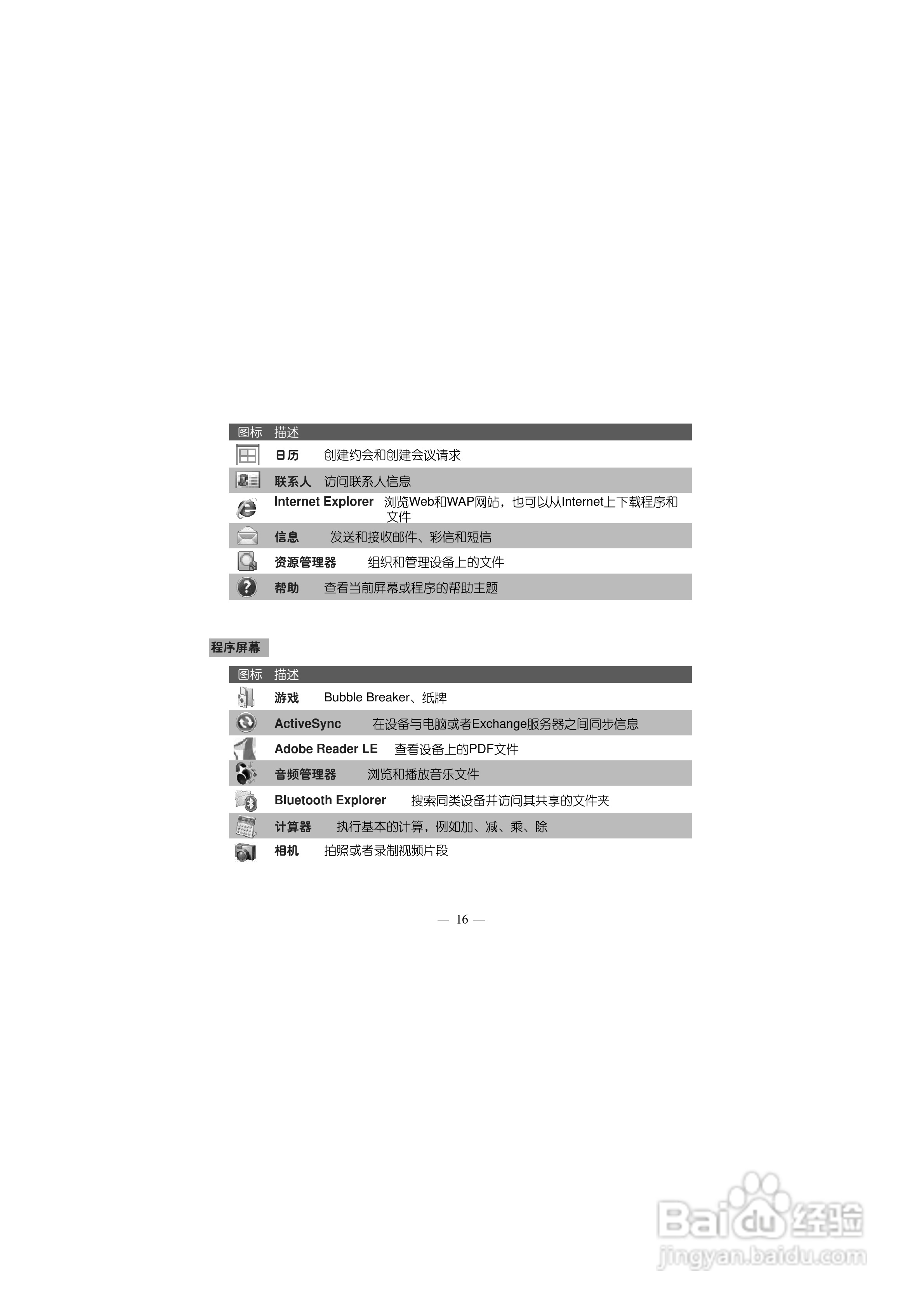 多普达S700手机使用说明书:[3]