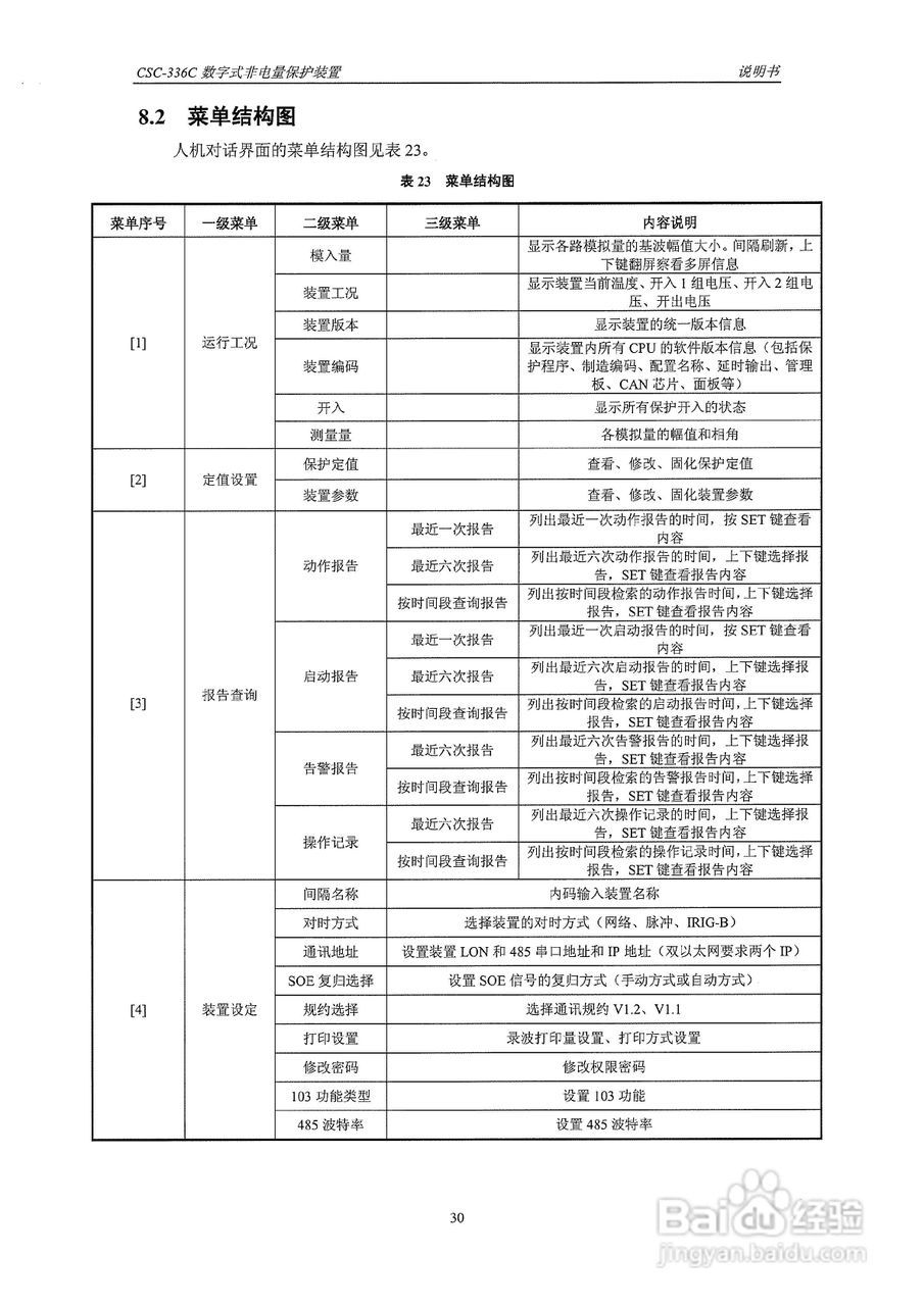 四方CSC-336C数字式非电量保护装置说明书:[4]