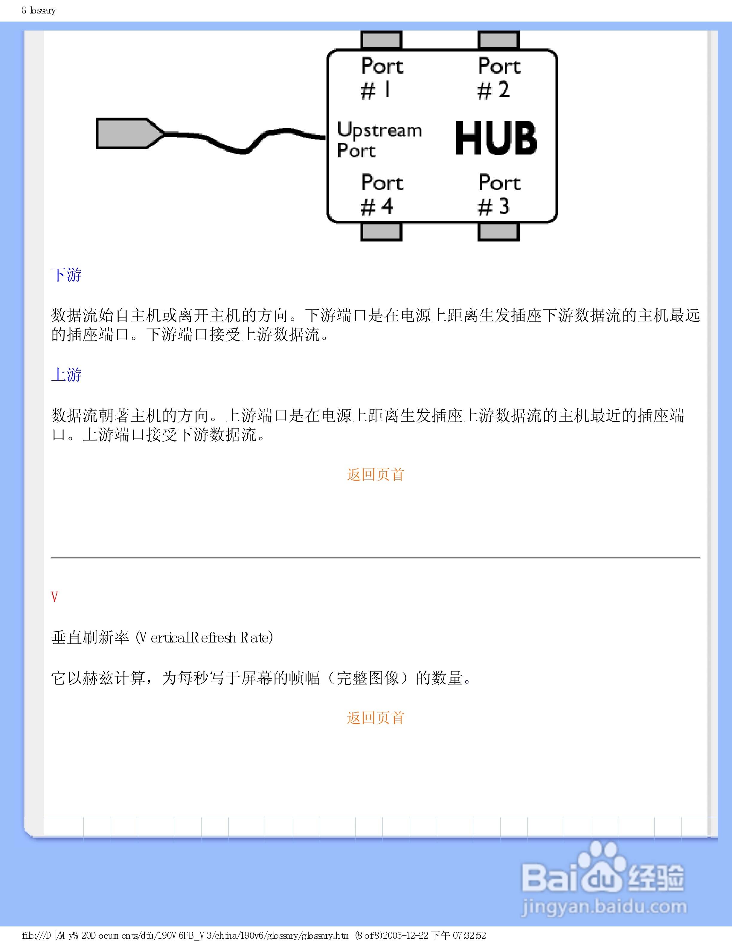 飞利浦190V6FB/93液晶显示器使用说明书:[3]