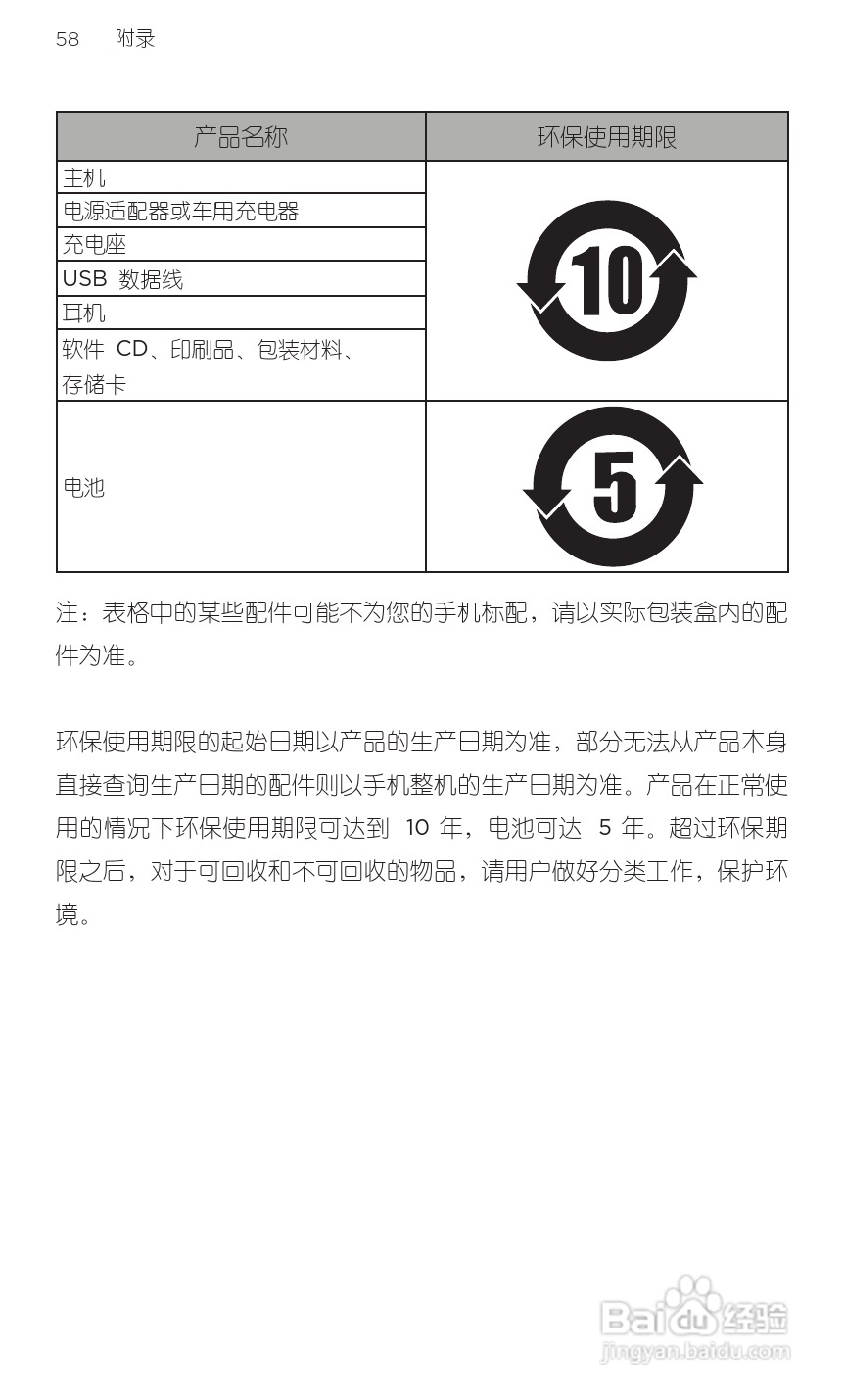 宏达HTC A9191手机使用说明书:[8]