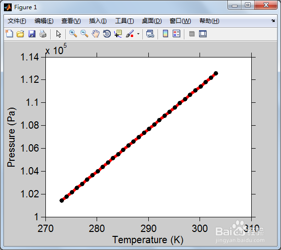 MATLAB将数字字符转换成双精度数据(str2double)