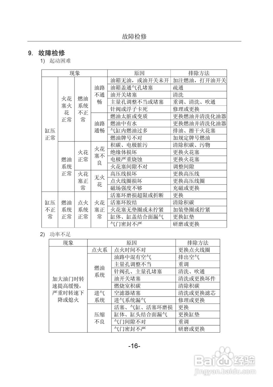 隆鑫LC168F-2H发动机用户手册:[2]