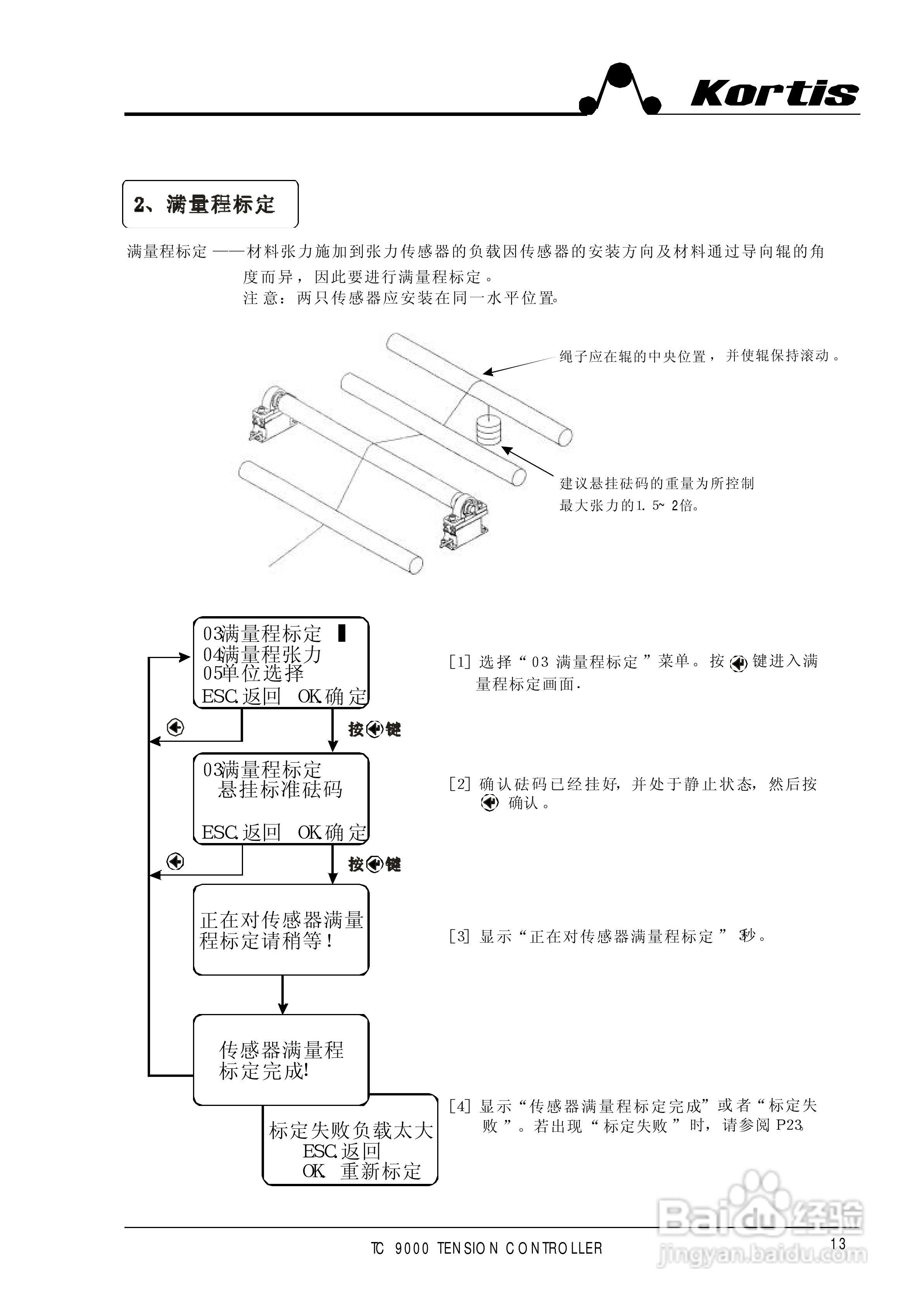 TC9000-LC2全自动张力控制器使用说明书:[2]