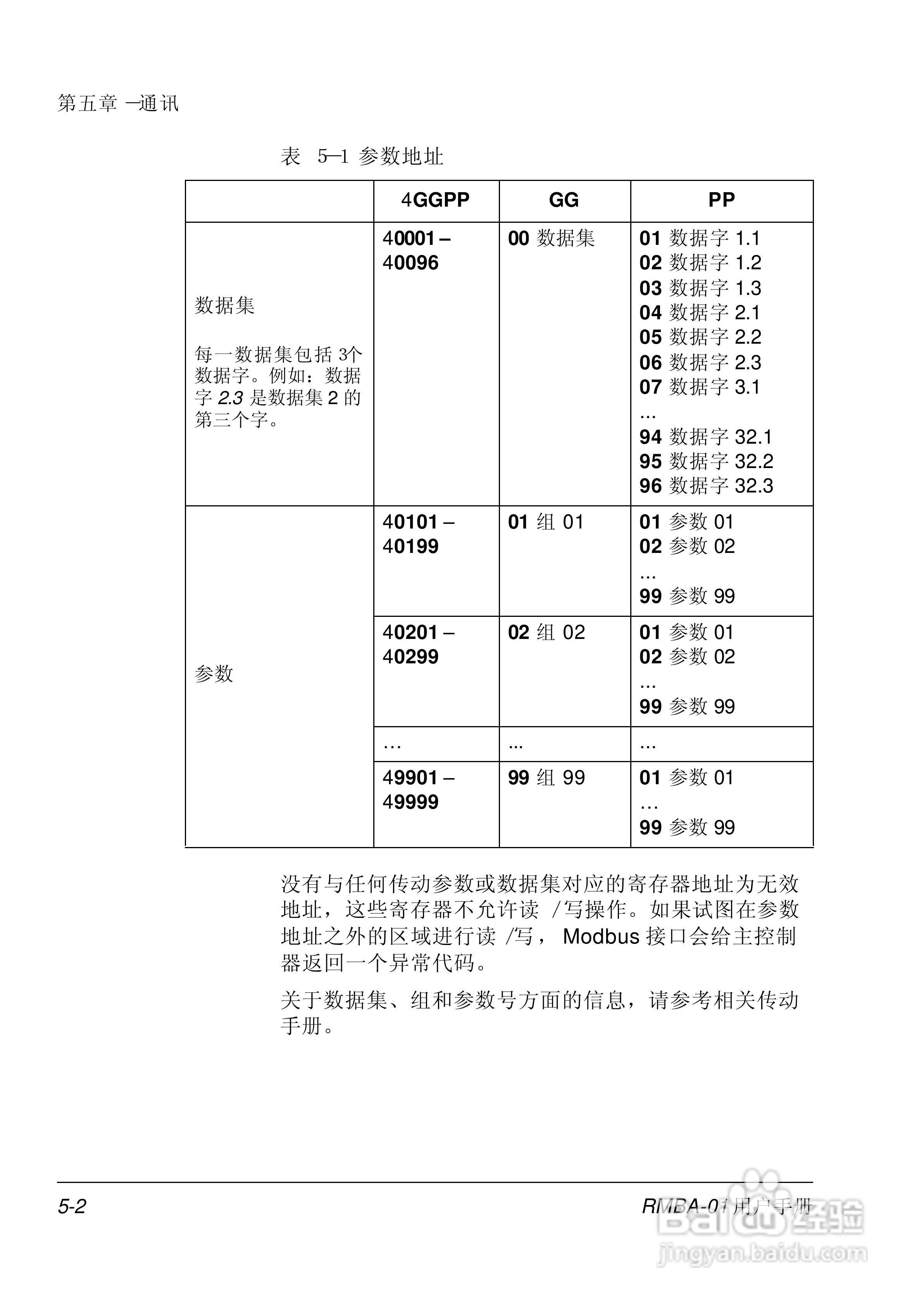 ABB Modbus适配器模块RMBA-0用户手册:[3]