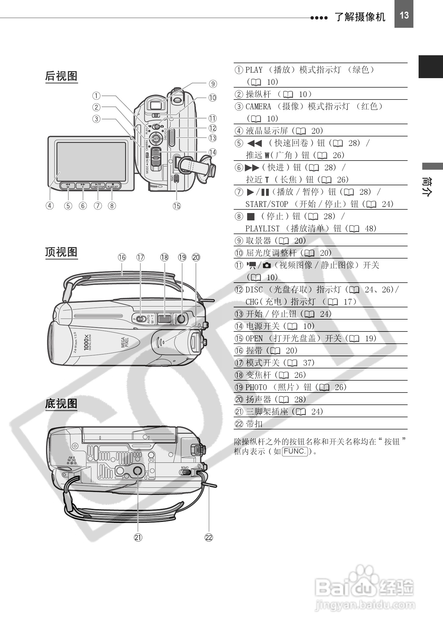 佳能DC201数码摄相机使用说明书:[2]
