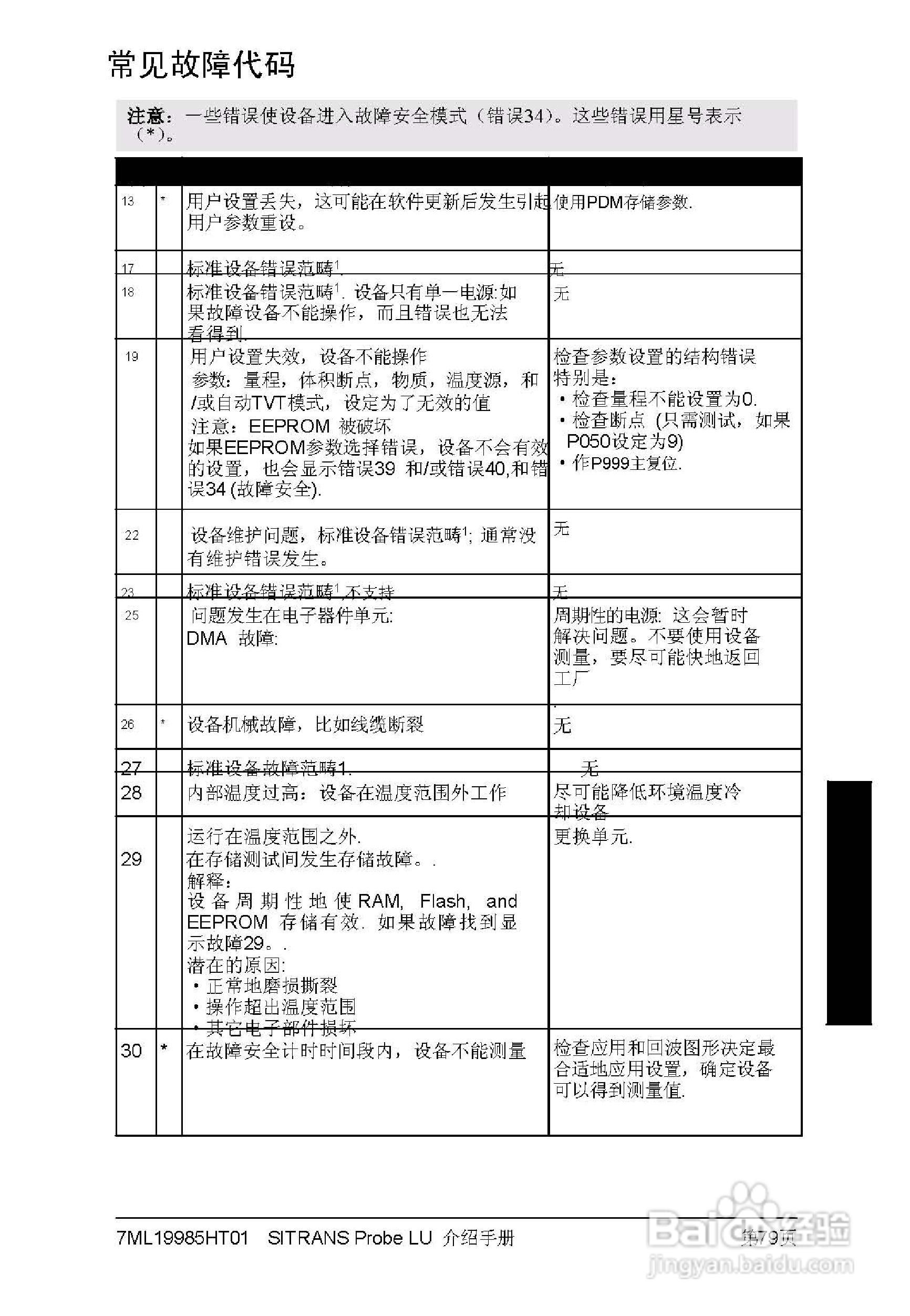 PLU系列超声波液位计使用说明书:[9]