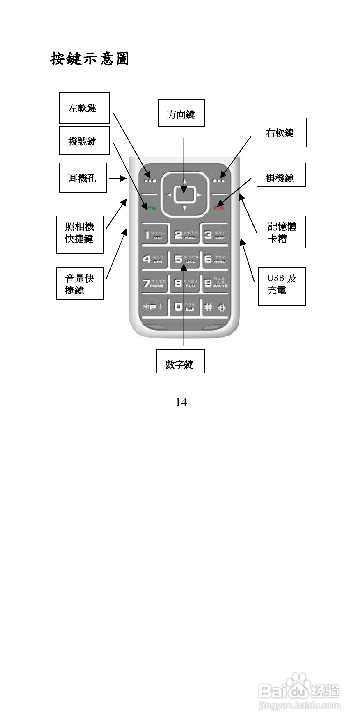 声宝GK-6250型手机说明书:[2]