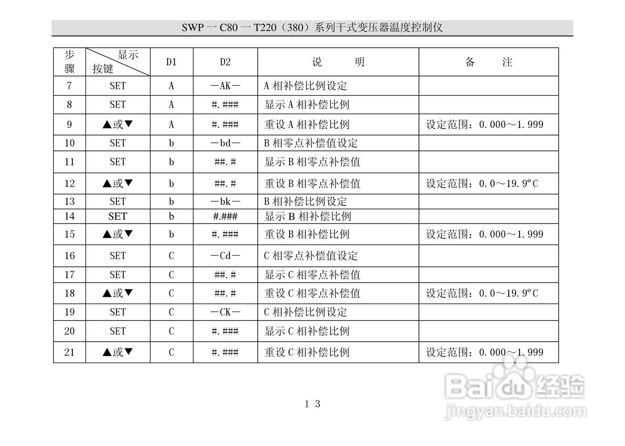昌晖C80干式变压器温度控制仪说明书:[2]