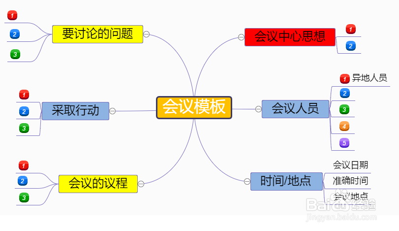 怎样利用思维导图做计划工作计划思维导图模板