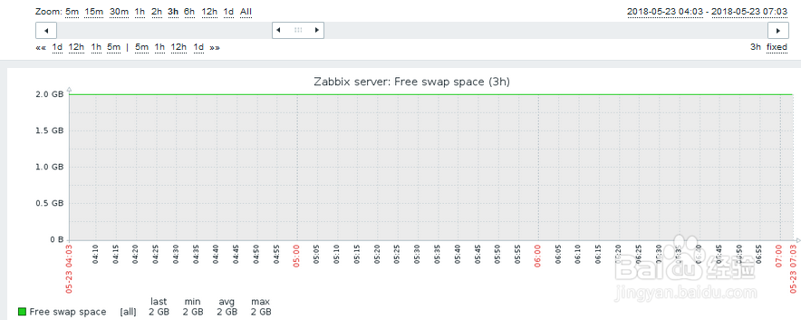 如何在zabbix查看linux主机的可用交换空间？