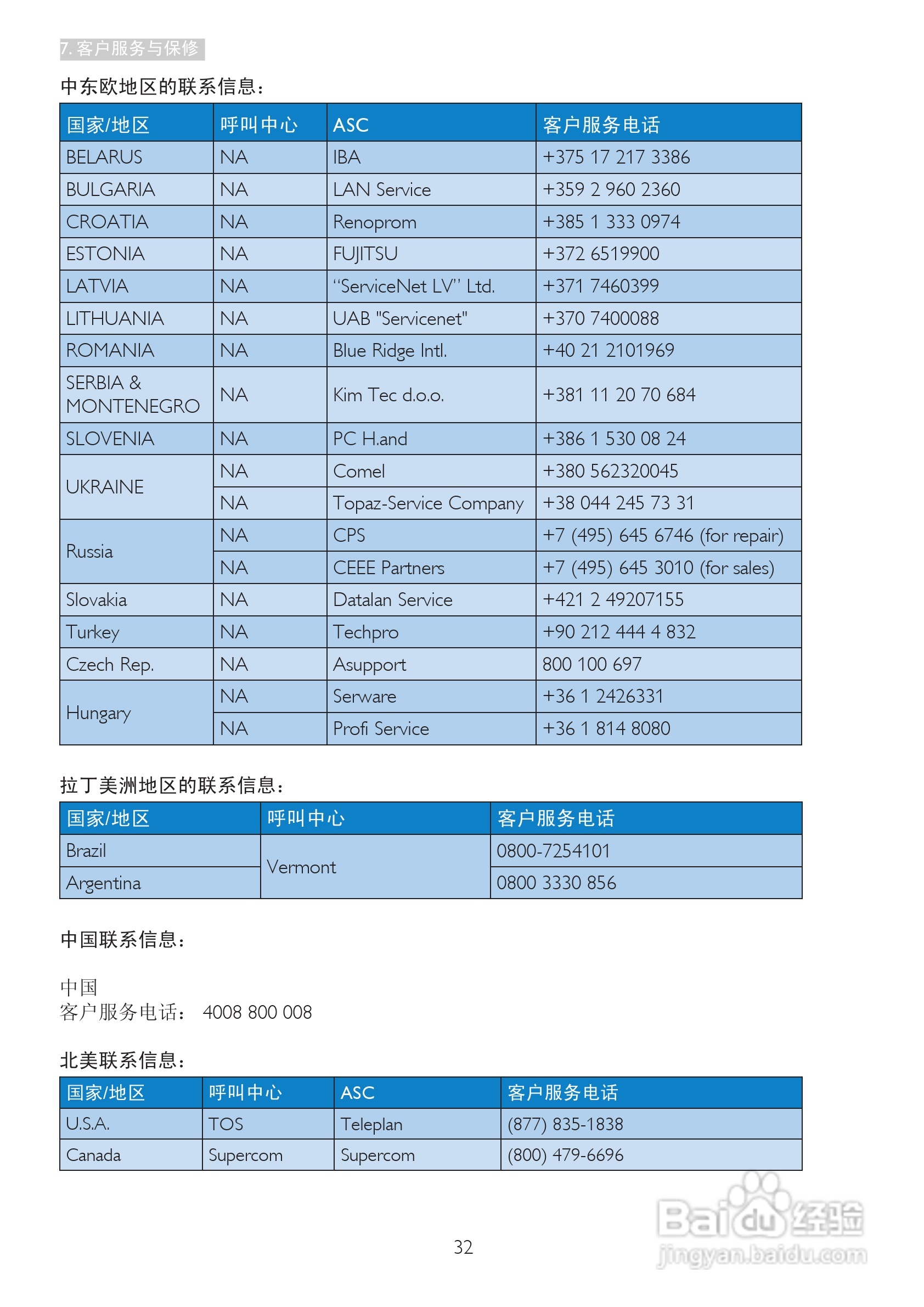 飞利浦273E3LSB/93液晶显示器使用说明书:[4]