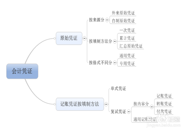 如何有效制定会计从业资格考试学习计划