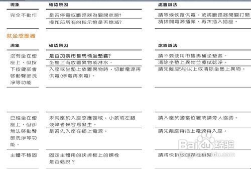 【说明书】声宝EW-X9027RL智能马桶座