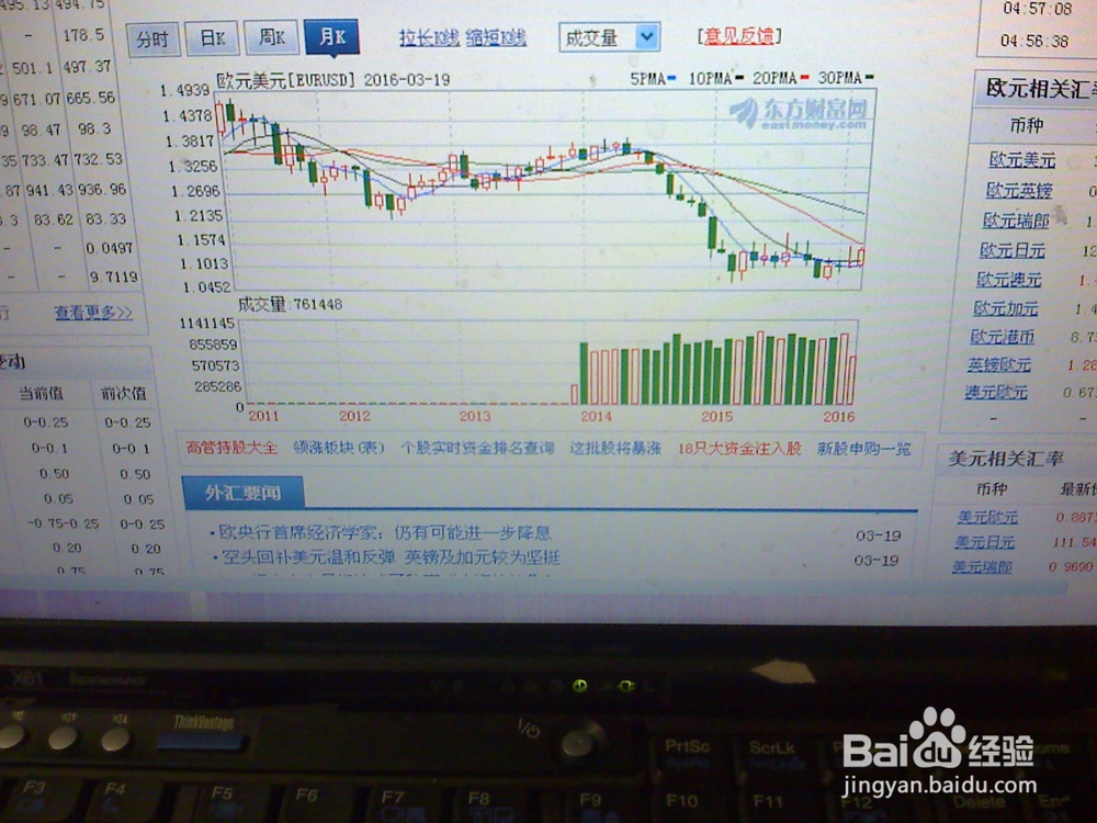怎样分析近期外汇市场上的欧元/美元走势