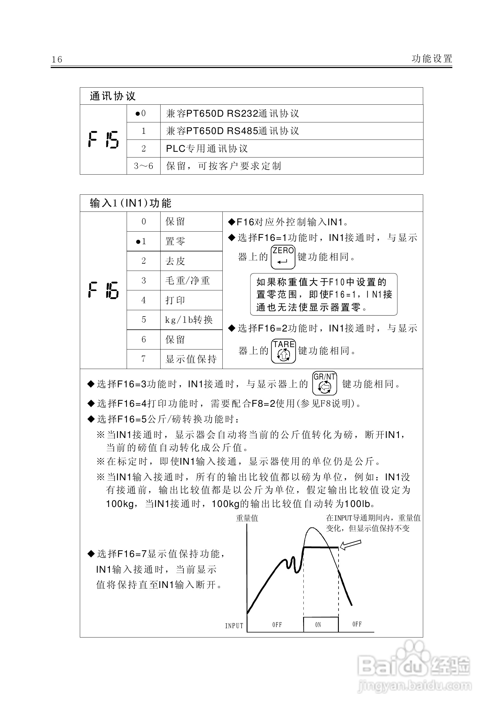 AC－9100A称重显示器说明书:[2]
