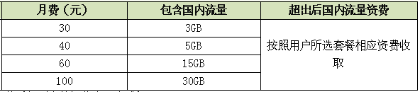 河南联通“大颗粒流量包”资费介绍