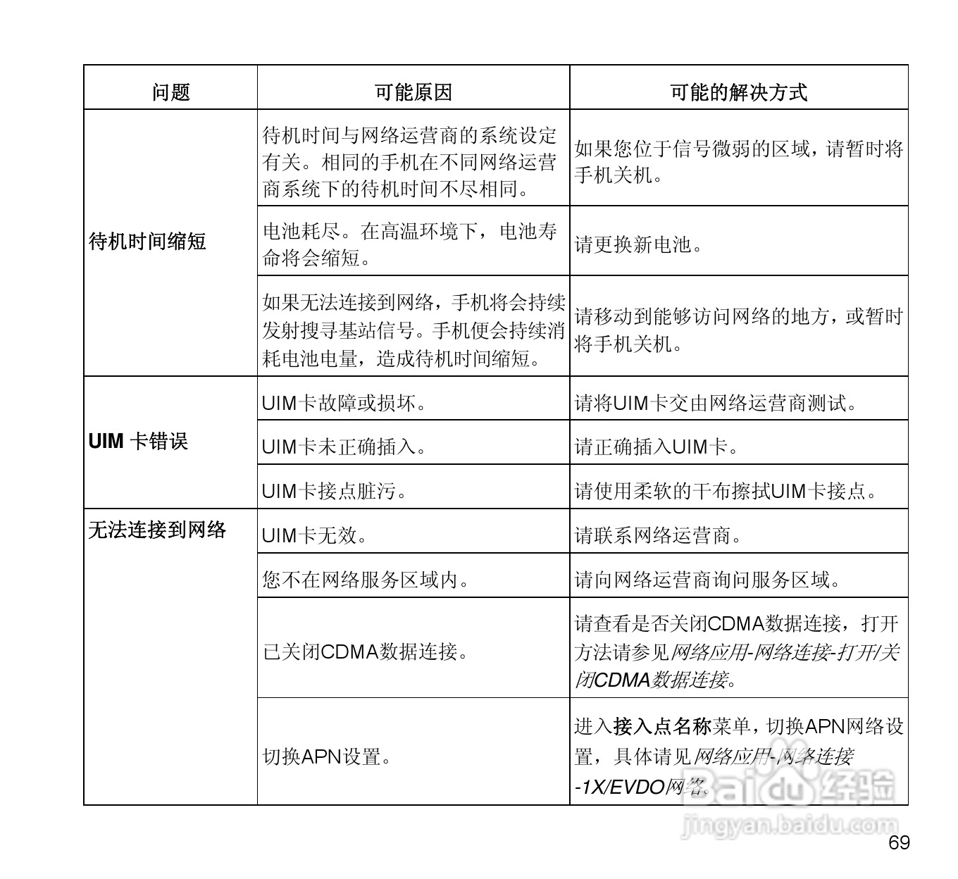 中兴N880E CDMA2000数字移动电话机使用手册:[7]