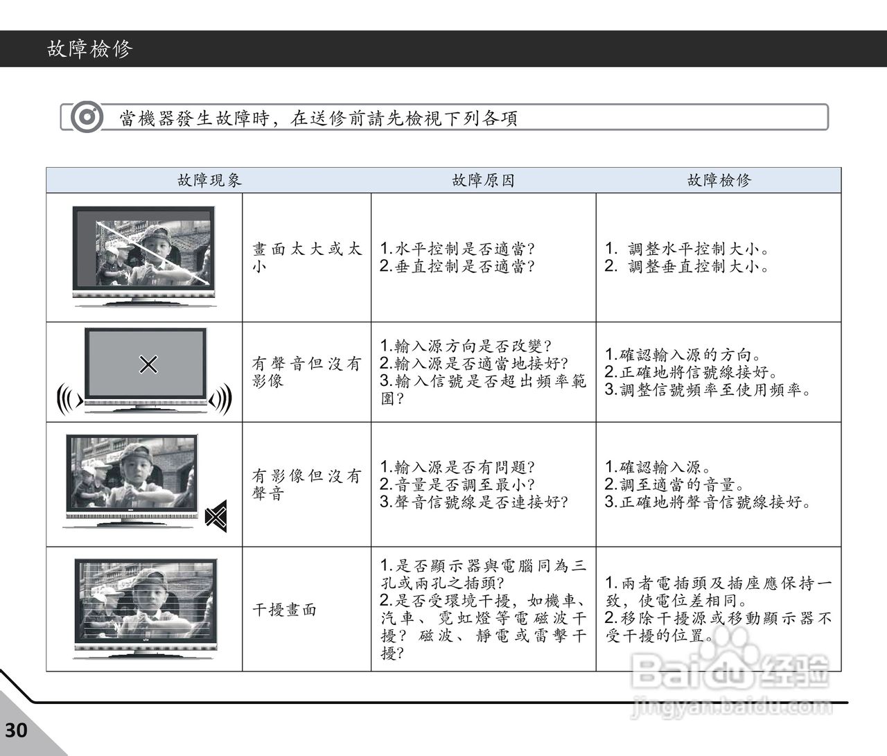声宝LM-24S6P多媒体液晶显示器使用说明书:[4]