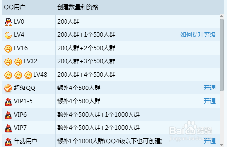 电脑上如何建立QQ群