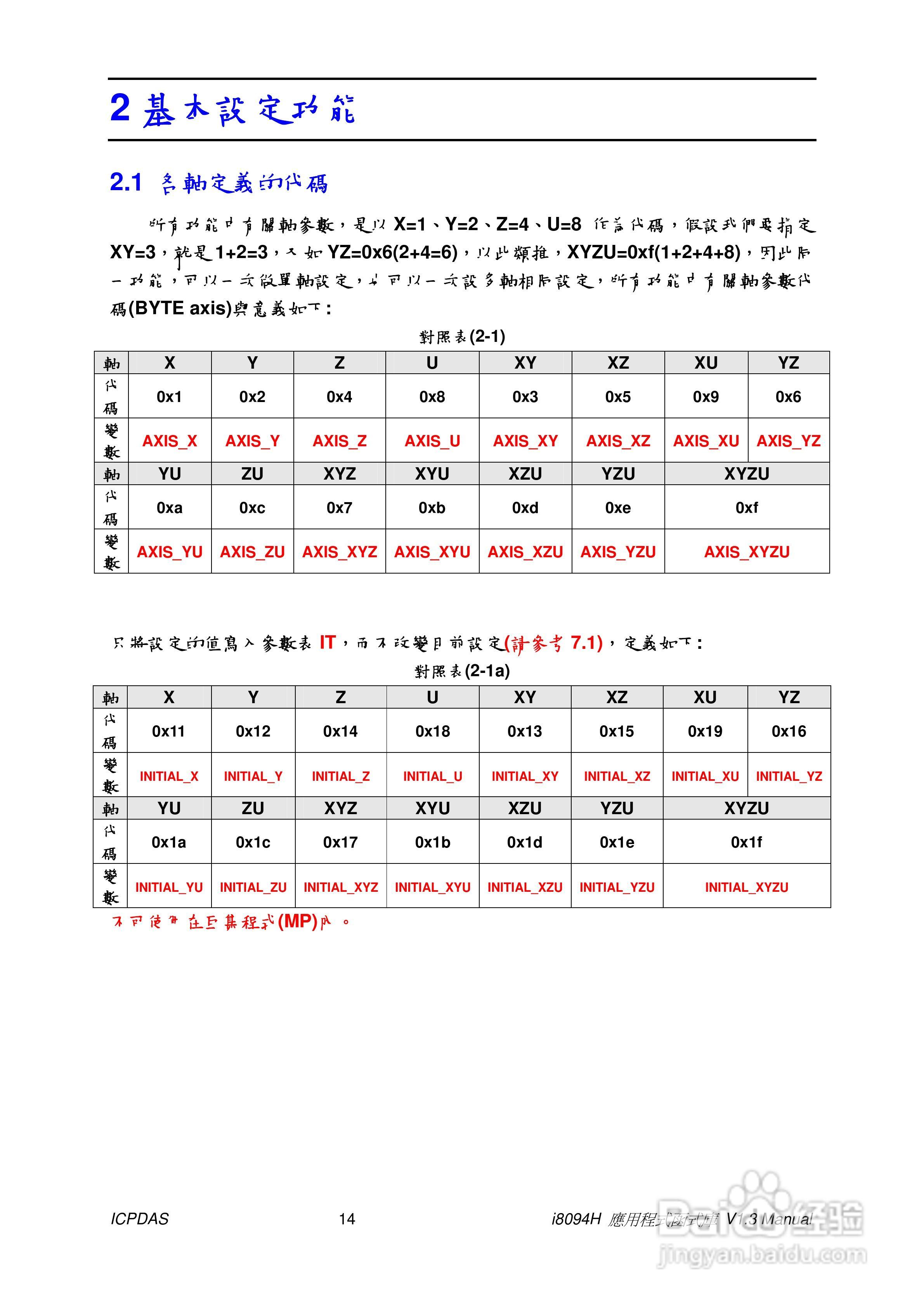 泓格科技i-8094H/i-8094A运动控制模组使用手册:[2]