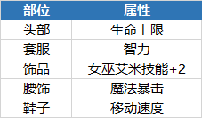 【荣耀全明星】唤魔巫女基础养成指南