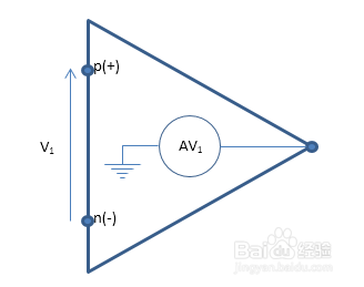 如何分析运算放大器模块？
