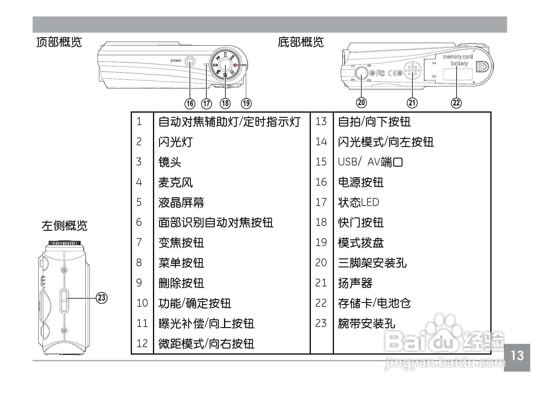 GE通用A1230数码相机说明书:[2]