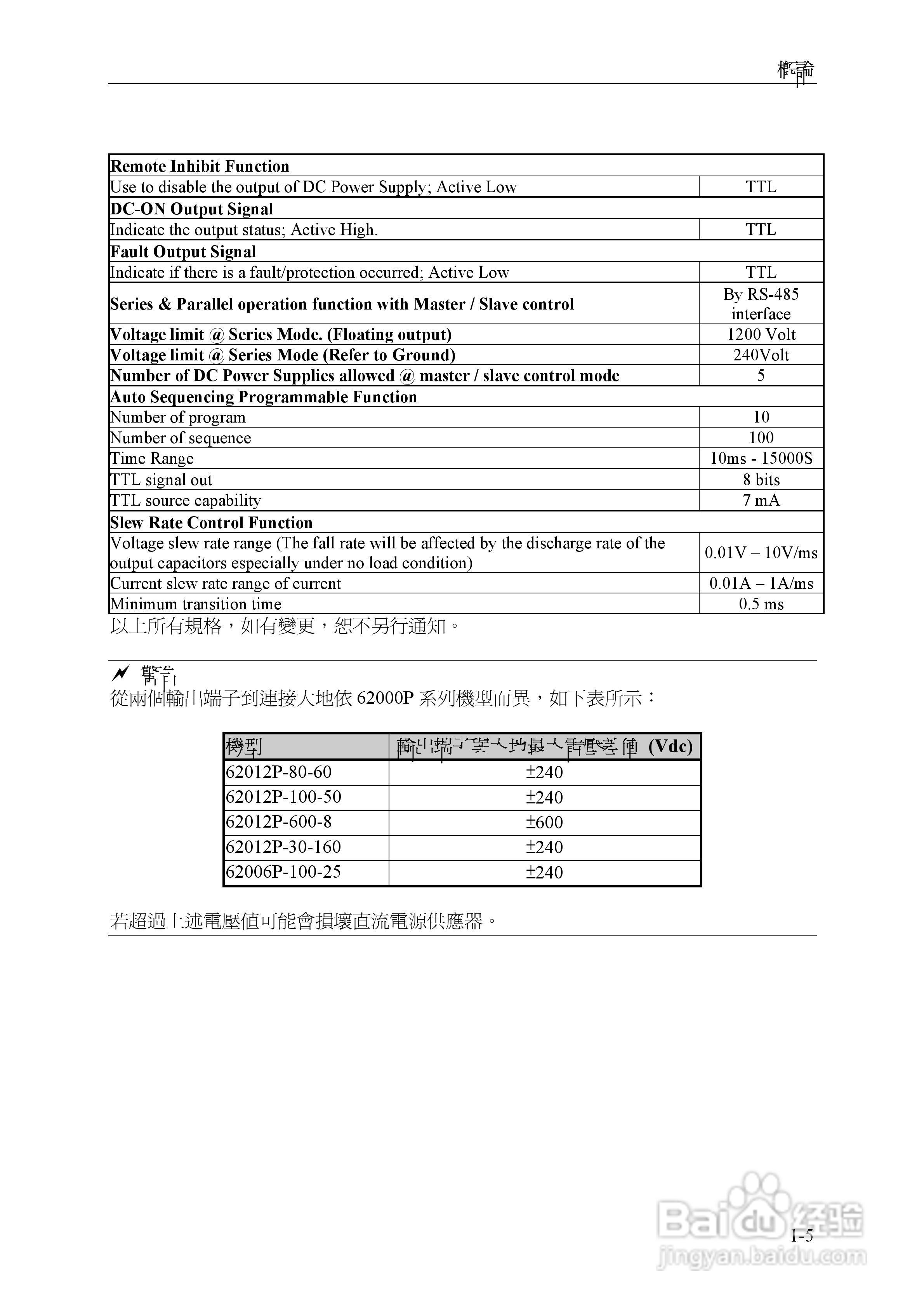 Chroma 可程控直流电源供应器62000P系列操作手册:[2]