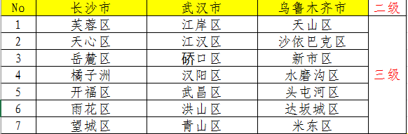 Excel函数公式：多级联动菜单创建技巧