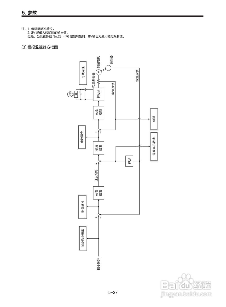 三菱 MR-E-□A-KH003 MR-E-□AG-KH003通用交流伺服接:[12]