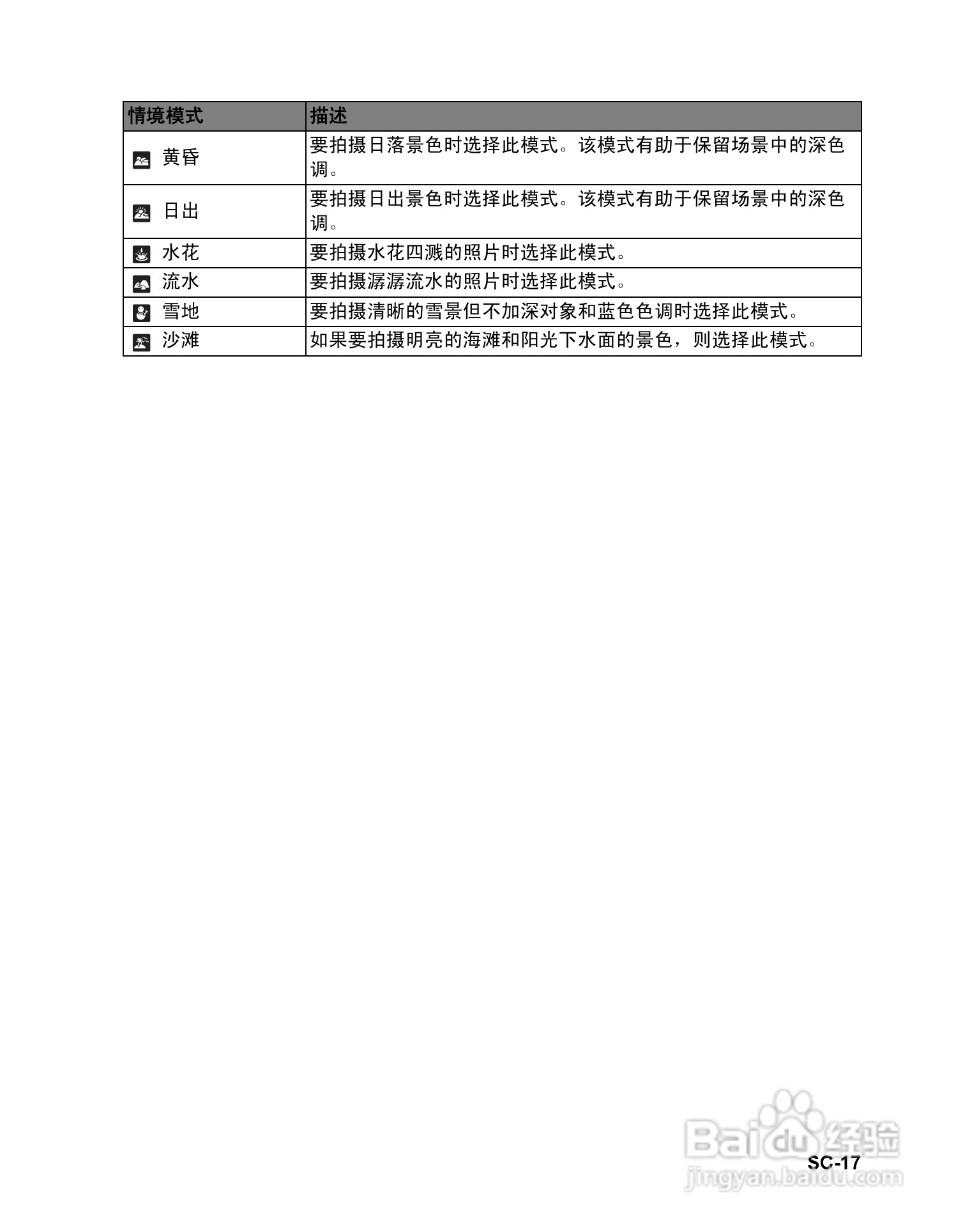明基S1410数码相机使用说明书:[2]