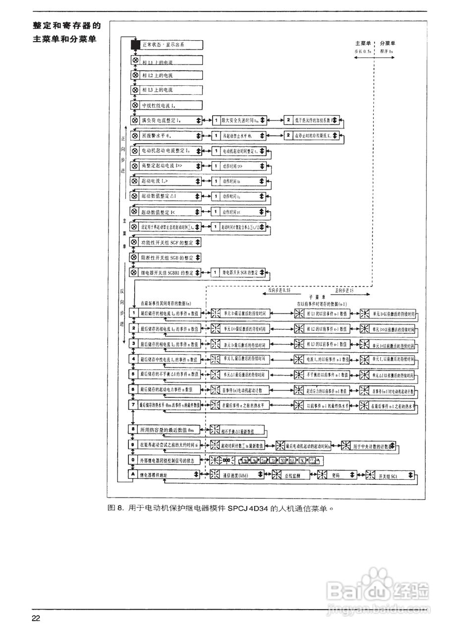 ABB SPAM150C电动机保护继电器模件说明书:[6]