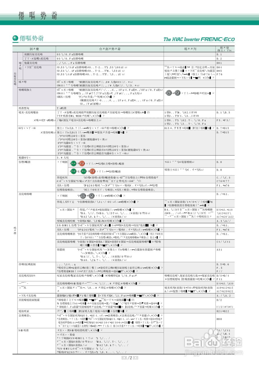 HVAC Inverter FRENIC-Eco 暖通空调逆变器说明书:[2]