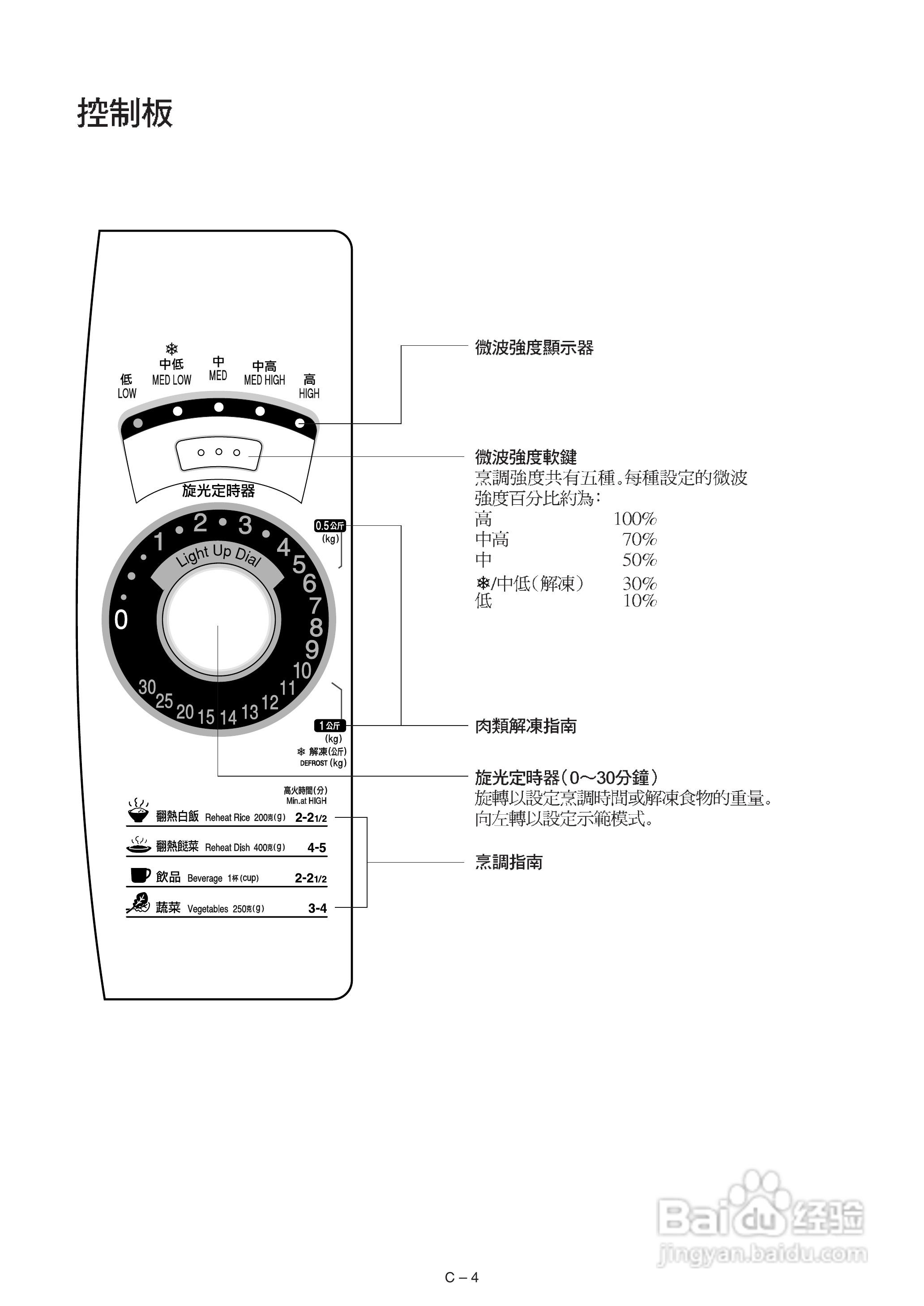 声宝R-222E型微波炉说明书:[1]
