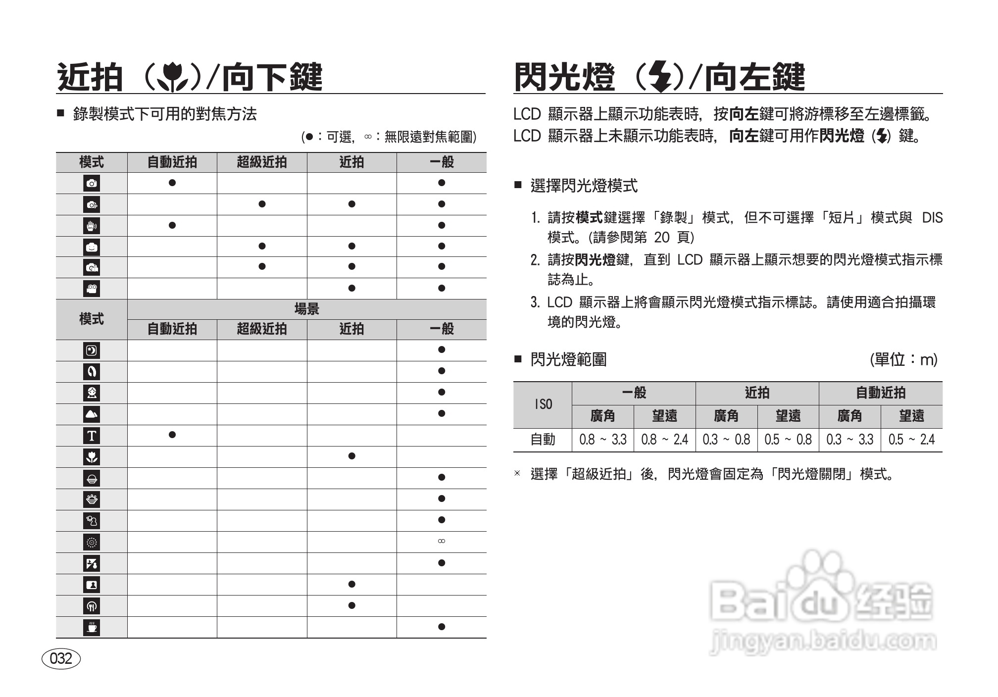 三星I8数码相机使用说明书:[4]
