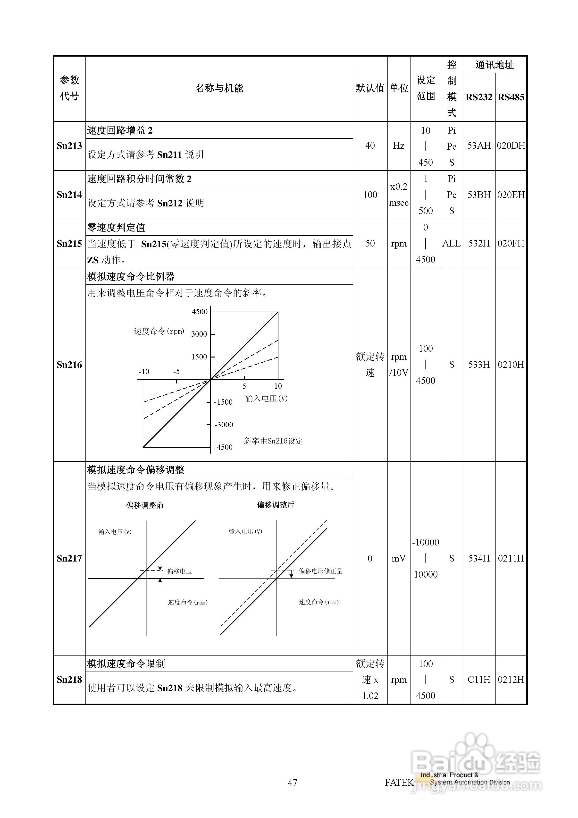 FATEK FSD-E2系列伺服驱动使用手册:[6]