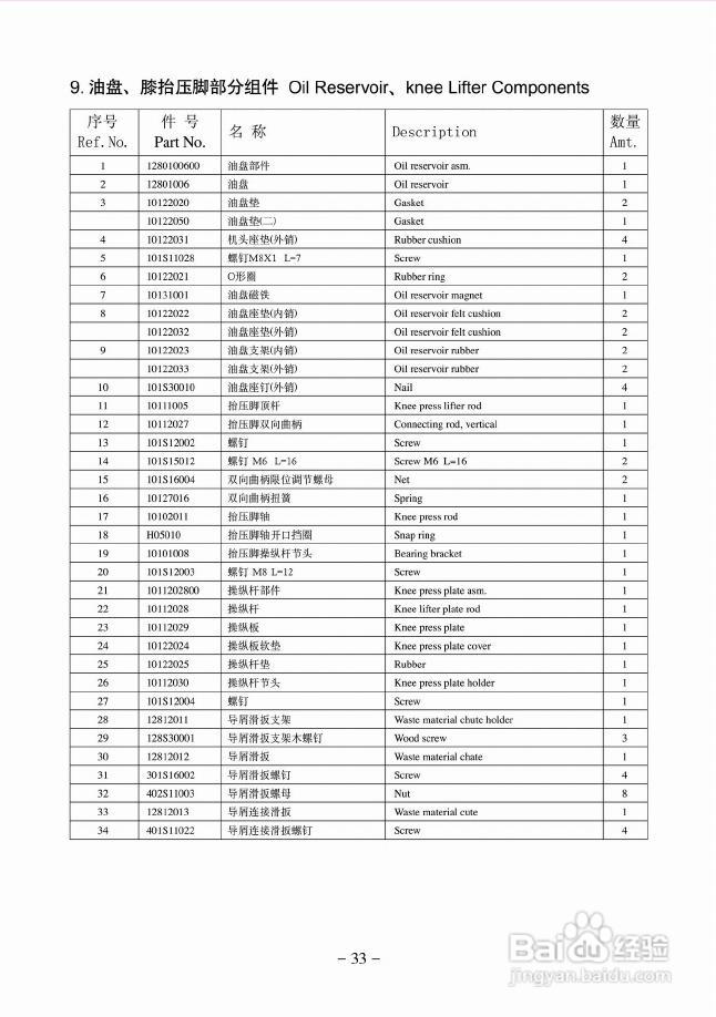 JK-5559W型侧切刀高速平缝机使用说明:[3]