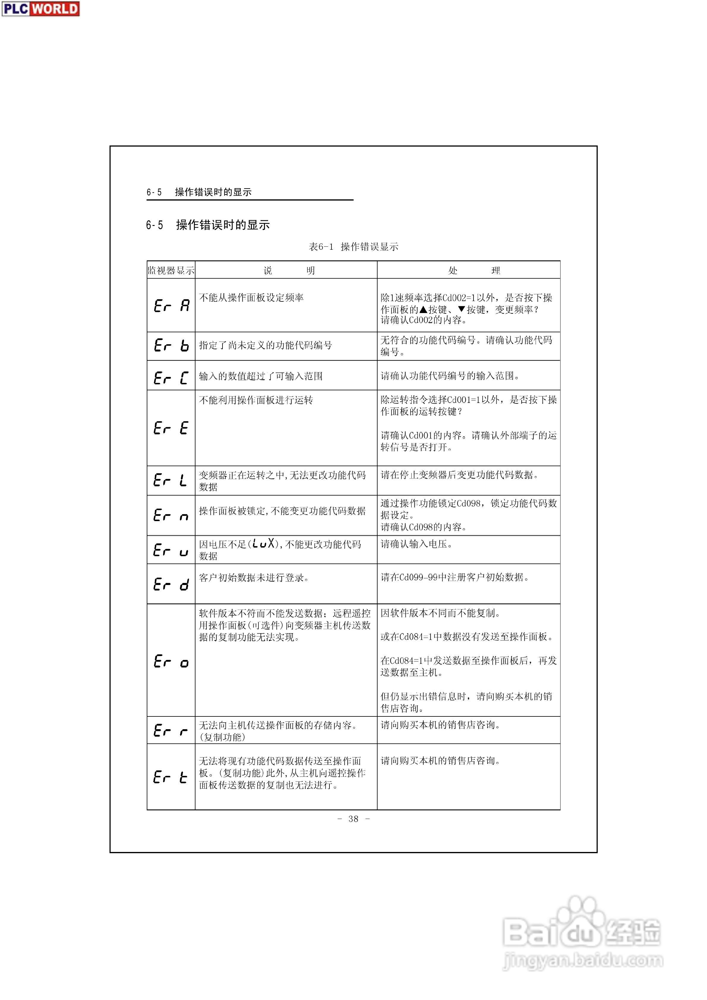 三垦力达电气200V-400V系列高性能迷你型变频器说明书:[4]