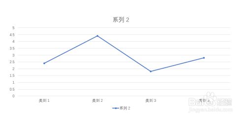 Powerpoint折线图调整局部线段颜色的方法