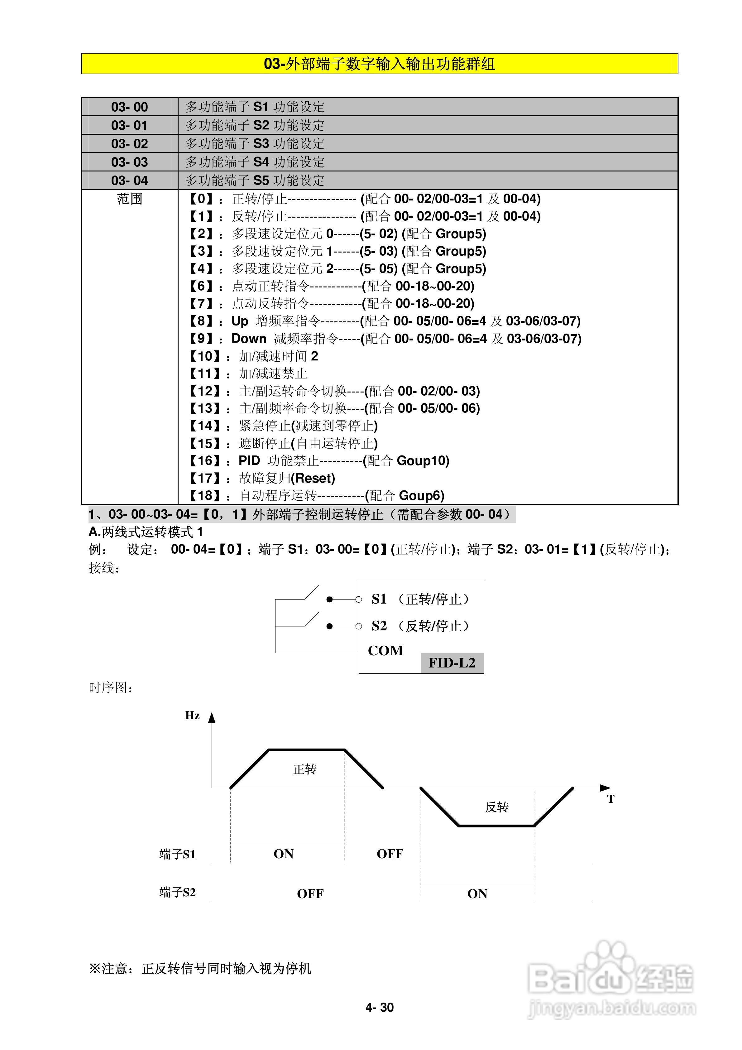 FATEK FID-L2-022-21变频器使用说明书:[6]