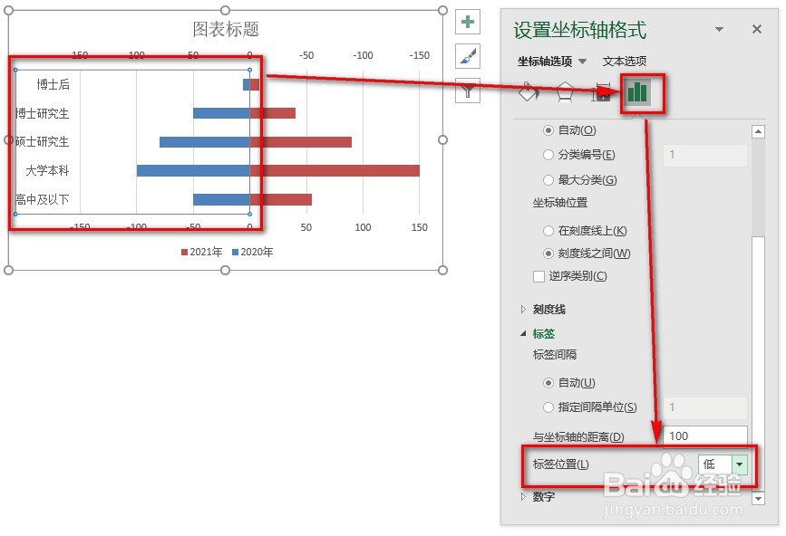 EXCEL：制作人口金字塔图，分析员工学历分布