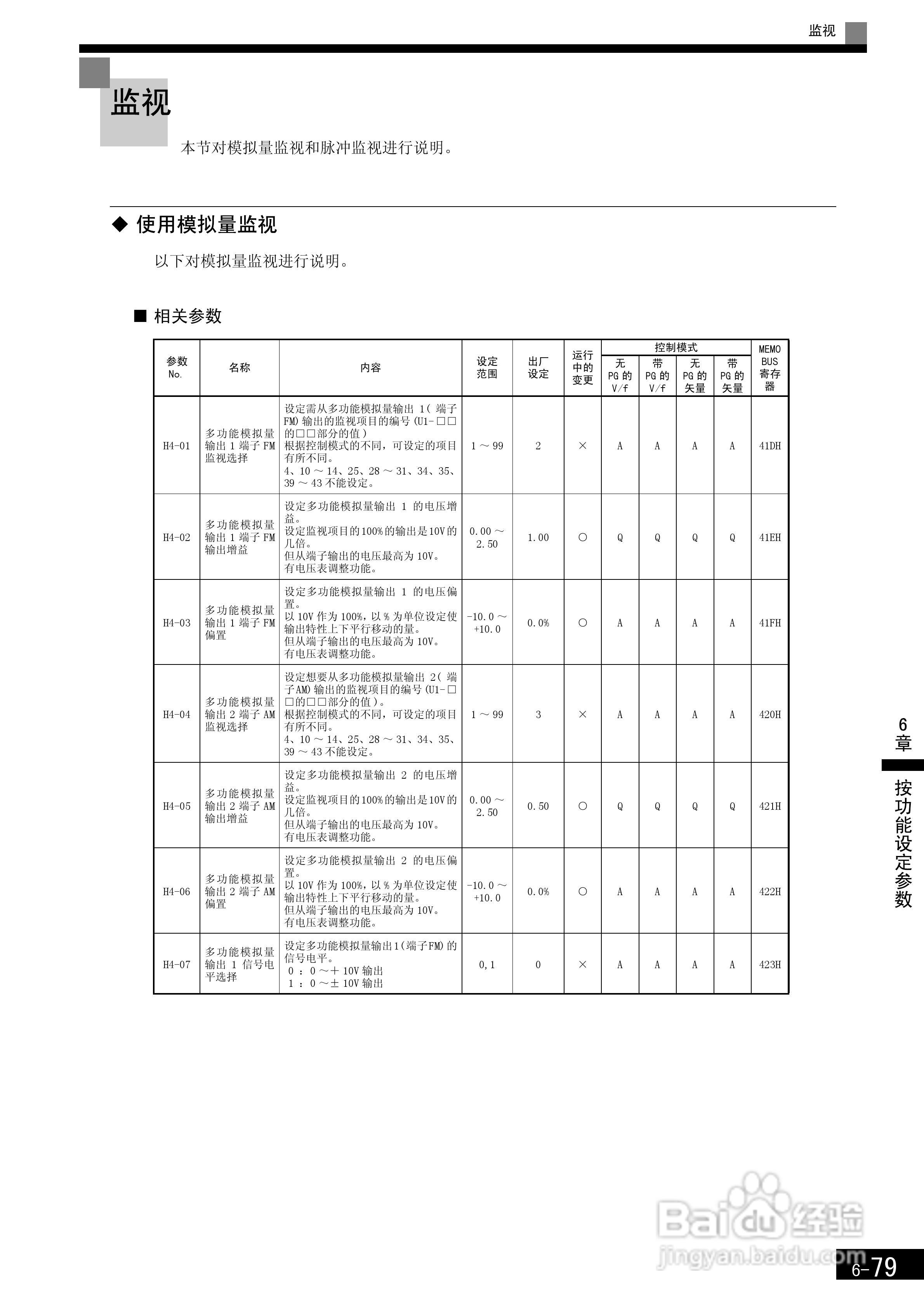 安川CIMR-F7B4300变频器使用说明书:[28]