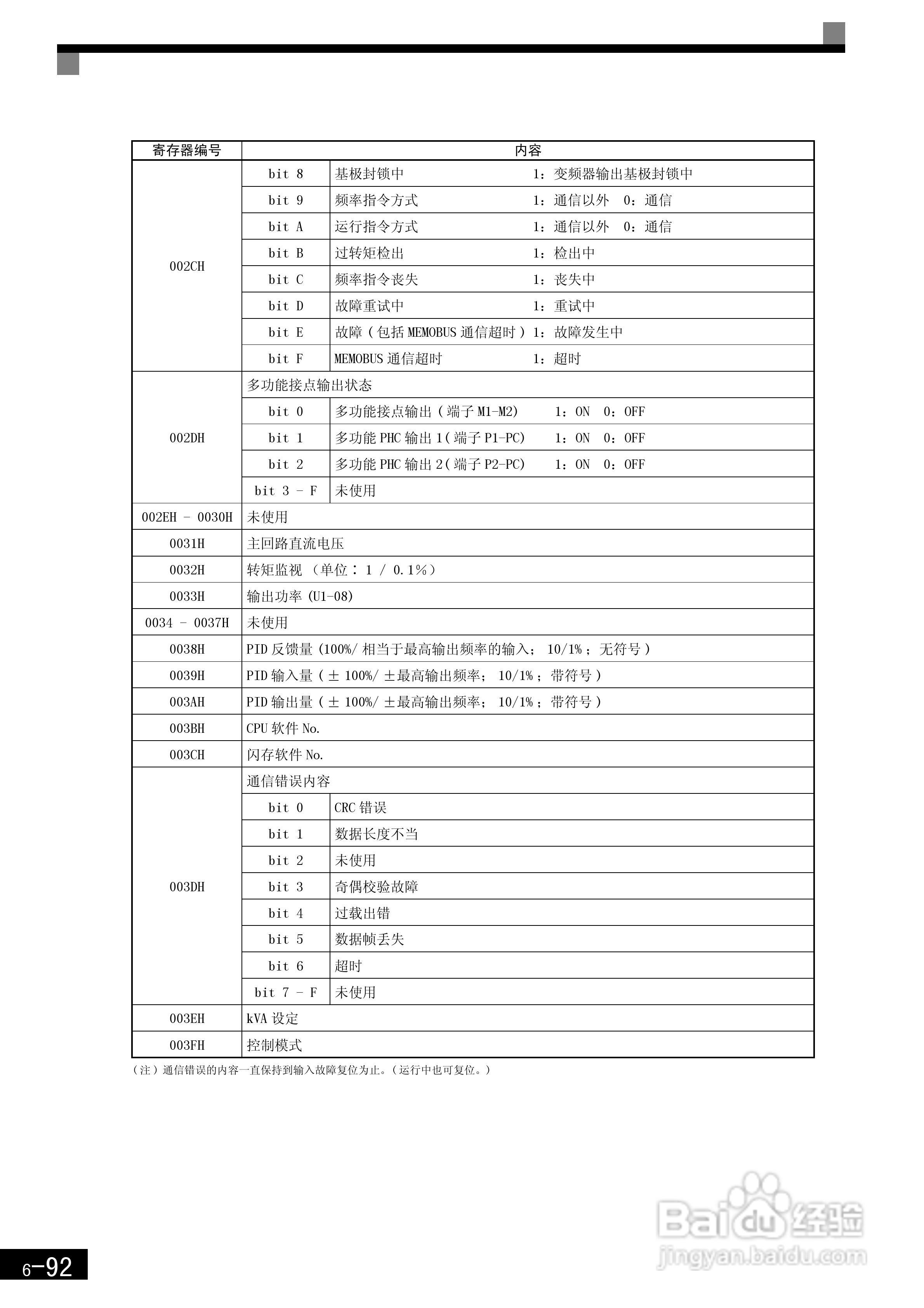 安川CIMR-F7B4300变频器使用说明书:[29]