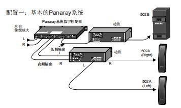 bose502b音箱怎么接