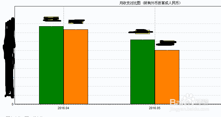 如何使用家财通