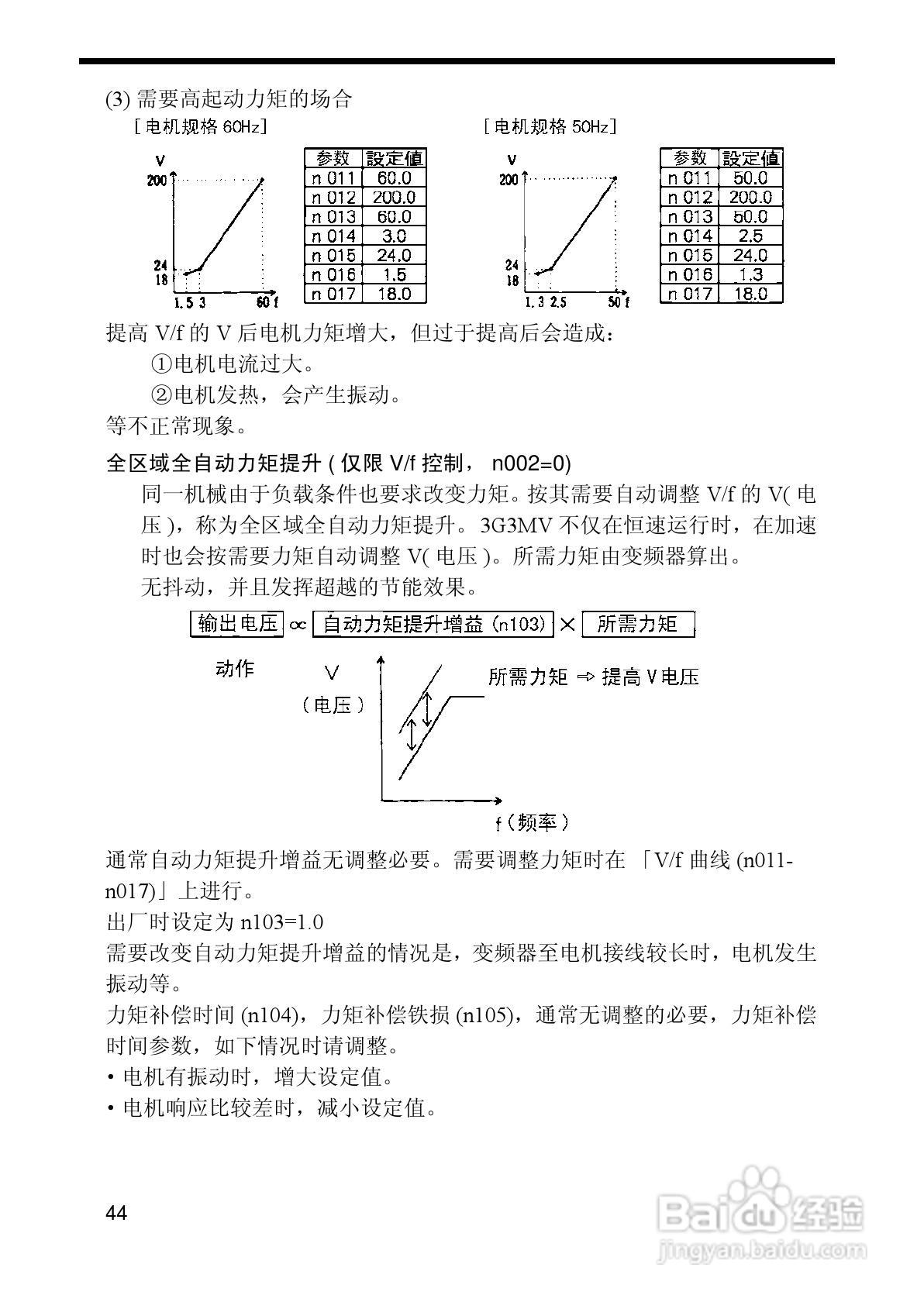 欧姆龙(OMRON)3G3MV-A4075变频器说明书:[5]
