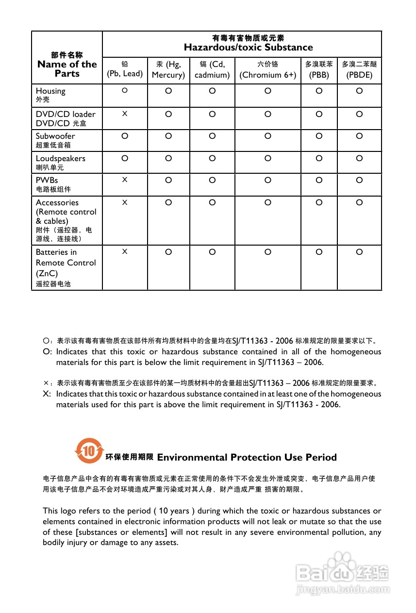 飞利浦MCD755/93 DVD微型影院使用说明书:[2]